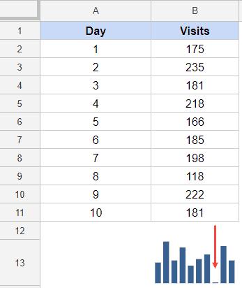Biểu đồ Sparkline trong Google Sheets – Tất cả những gì cần biết